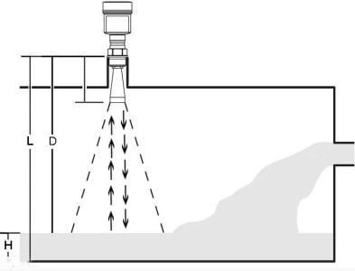 Non-contact radar level gauge measurement Non-contact radar level gauge measurement